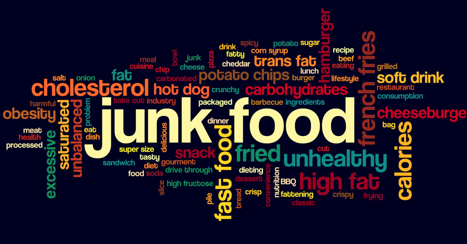 What's Your Junk Food Alter Ego?